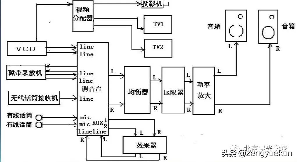 音响系统连接图怎么做,音响系统各设备如何连接屏幕