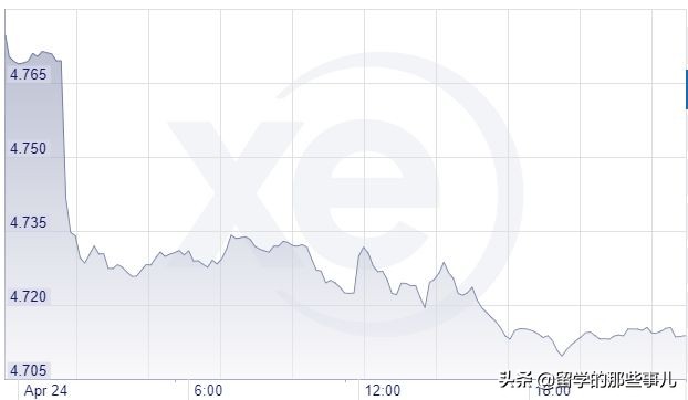 澳币未来5年的走势,澳币大跌后的原因