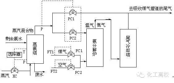 煤化工的流程图及流程说明,煤化工各工段的工艺流程