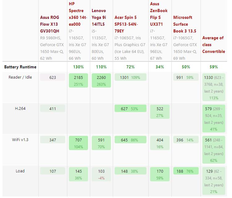 备战618!3500~8000值得买的轻薄全能办公本推荐并详解