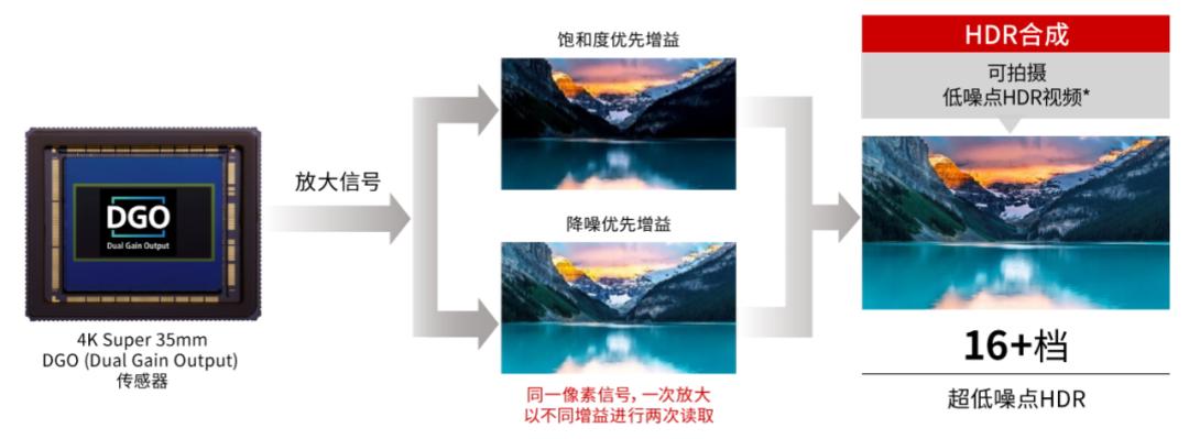相机背照式传感器与堆栈式传感器,cmos图像传感器基本原理