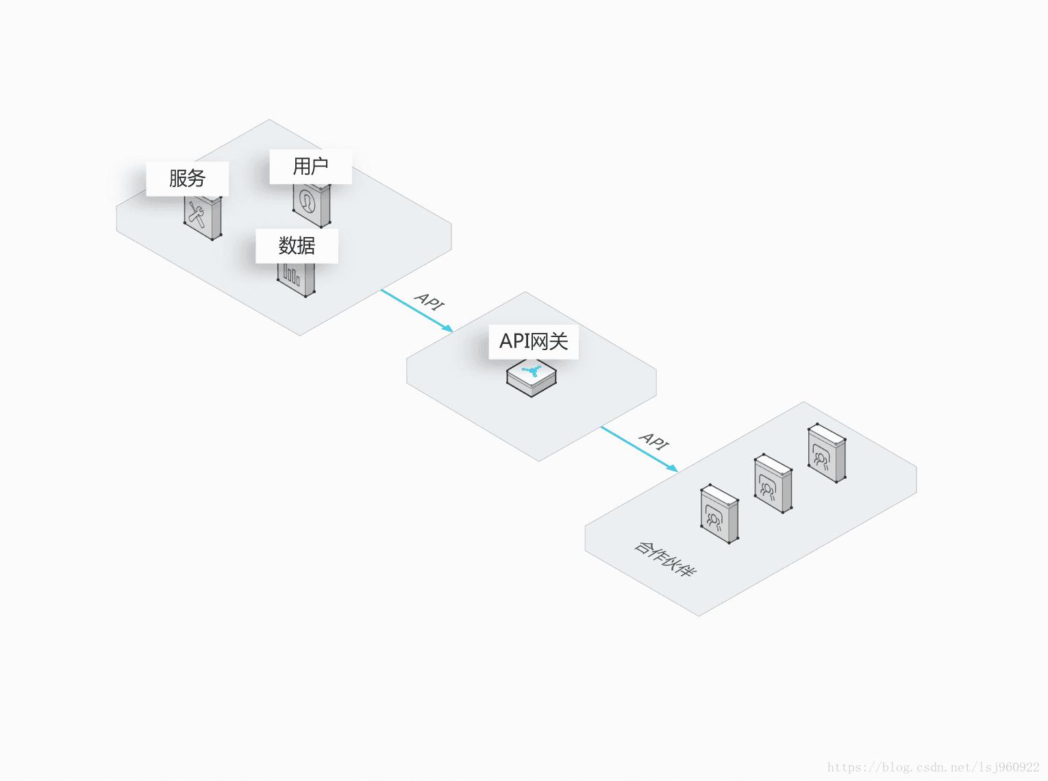 上云阿里云,上云api