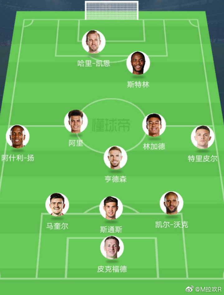 曼联最强三人组,盘点曼联三位青训门将