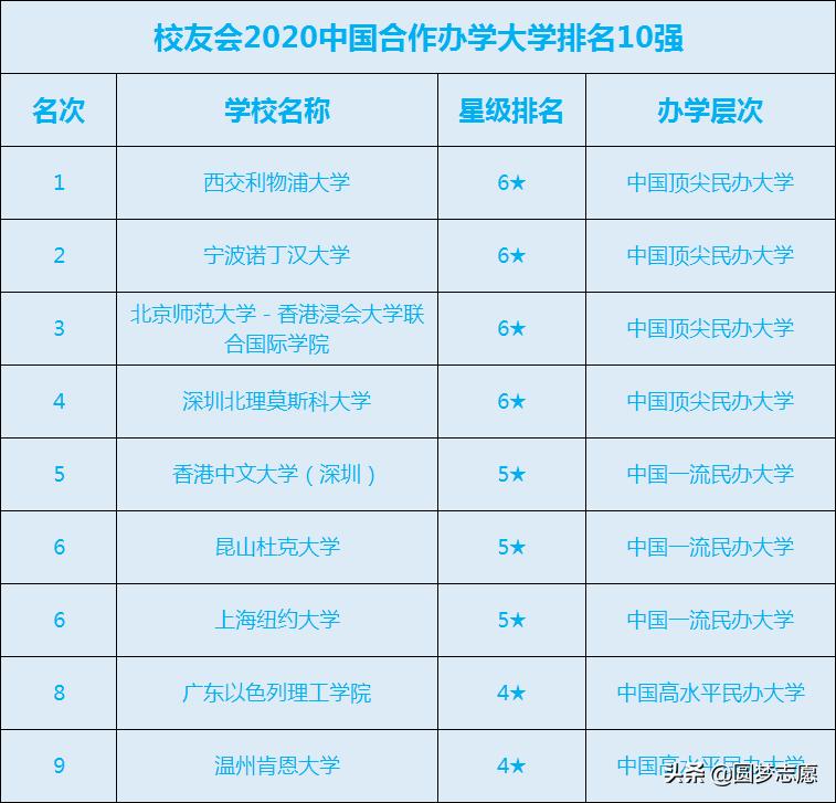 中外合作办学的利弊,中外合作办学利弊
