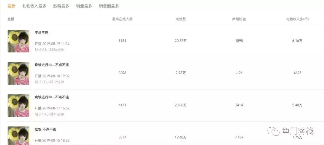 大皇子，giao哥为何火遍全网，带你挖掘下“土星人”的发展和变现