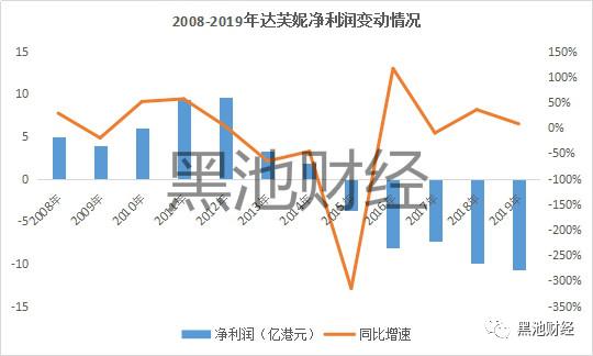 一代鞋王百丽唏嘘陨落,一代鞋王的陨落百丽说再见ceo