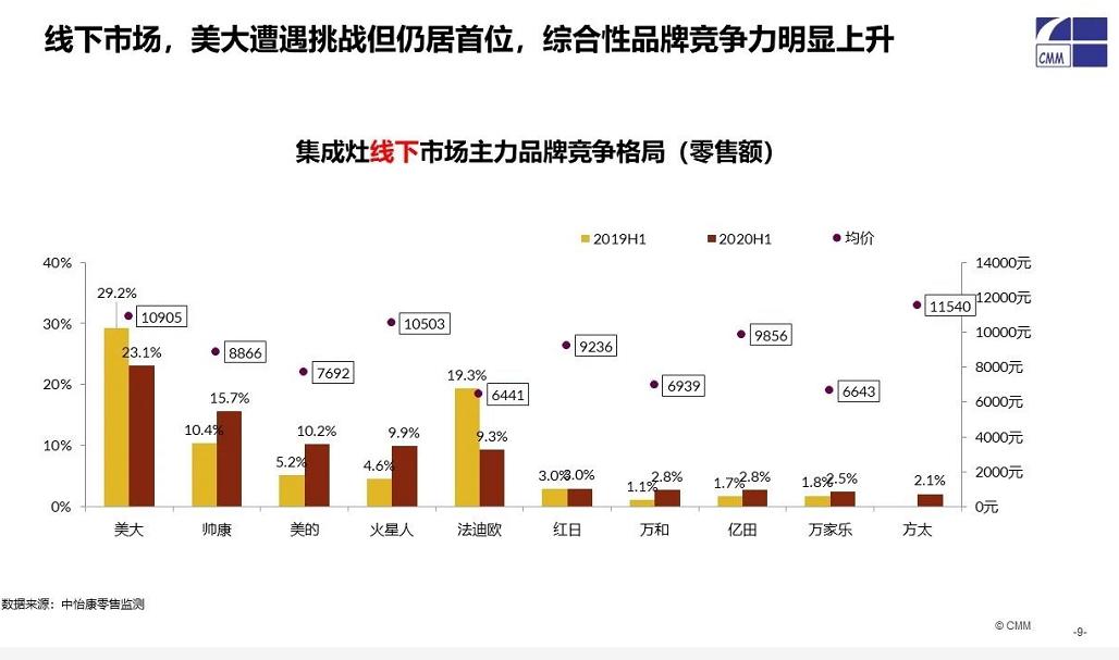 集成灶将成为厨电行业的一匹黑马,集成灶智能化厨房的首选
