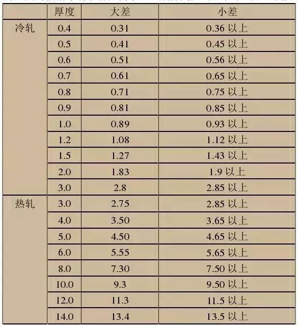 你知道食品级不锈钢有哪几种吗,不锈钢知识大全