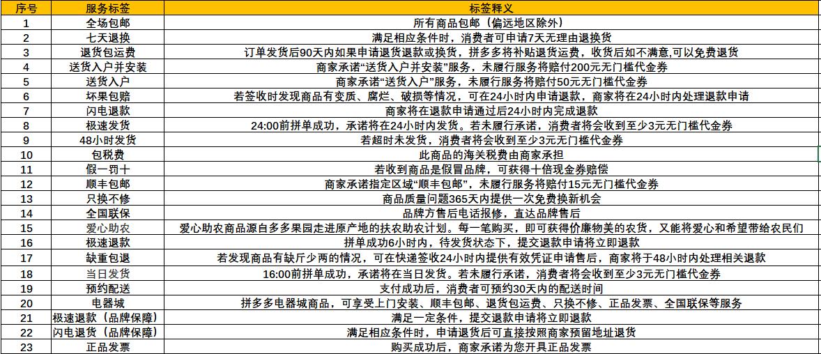 拼多多加入批发单操作频繁,拼多多批发单为什么要扫后台