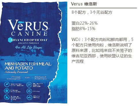 进口狗粮推荐视频大全,进口狗粮推荐2019