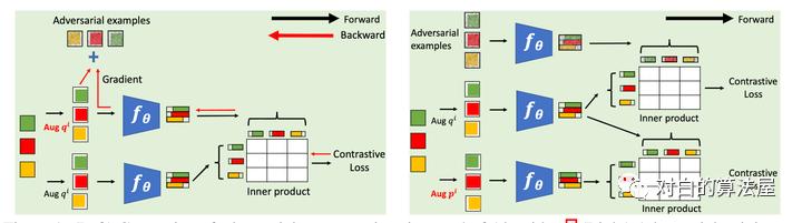 万物皆ContrastiveLearning，从ICLR和NIPS上解读最新研究进展