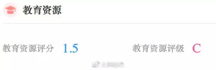 太原买房推荐楼盘7000,太原买房推荐楼盘学区