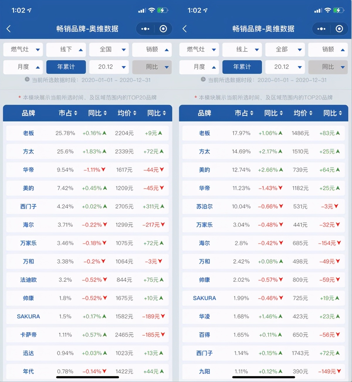 方太厨电行业引领者,方太厨电在同行业排名