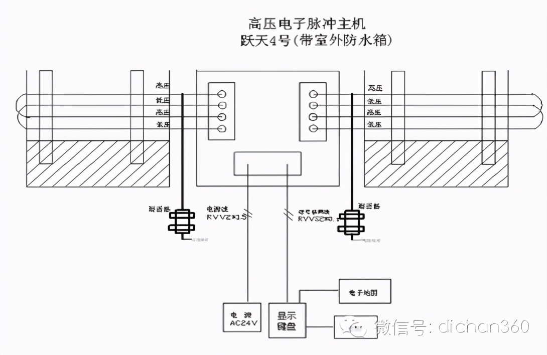 住宅智能化造价,住宅智能化系统