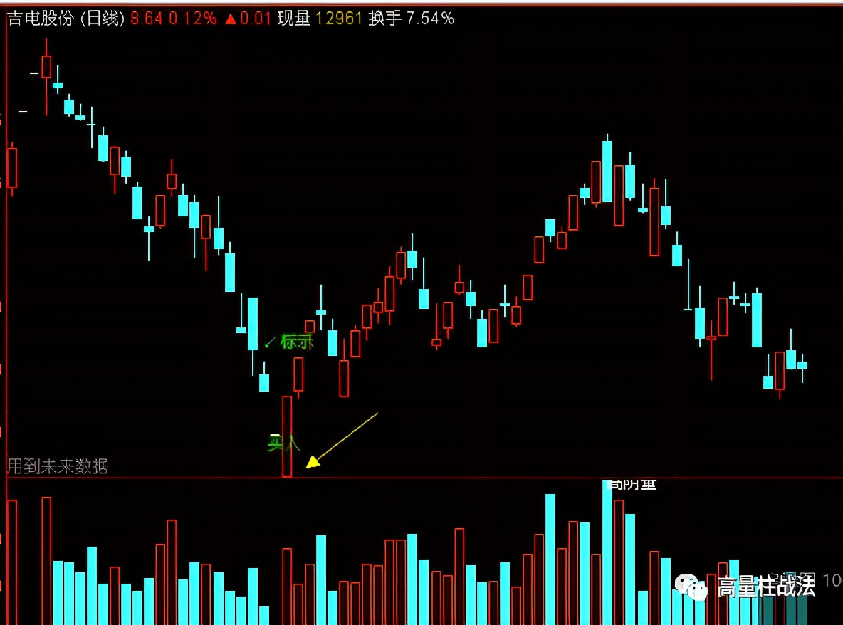 成功率100超短线指标源码,准确率98%波段指标