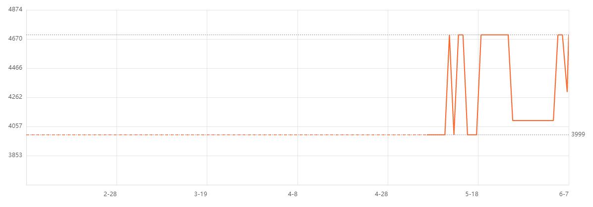 最新入门级轻薄笔记本推荐,八千左右生产力电脑