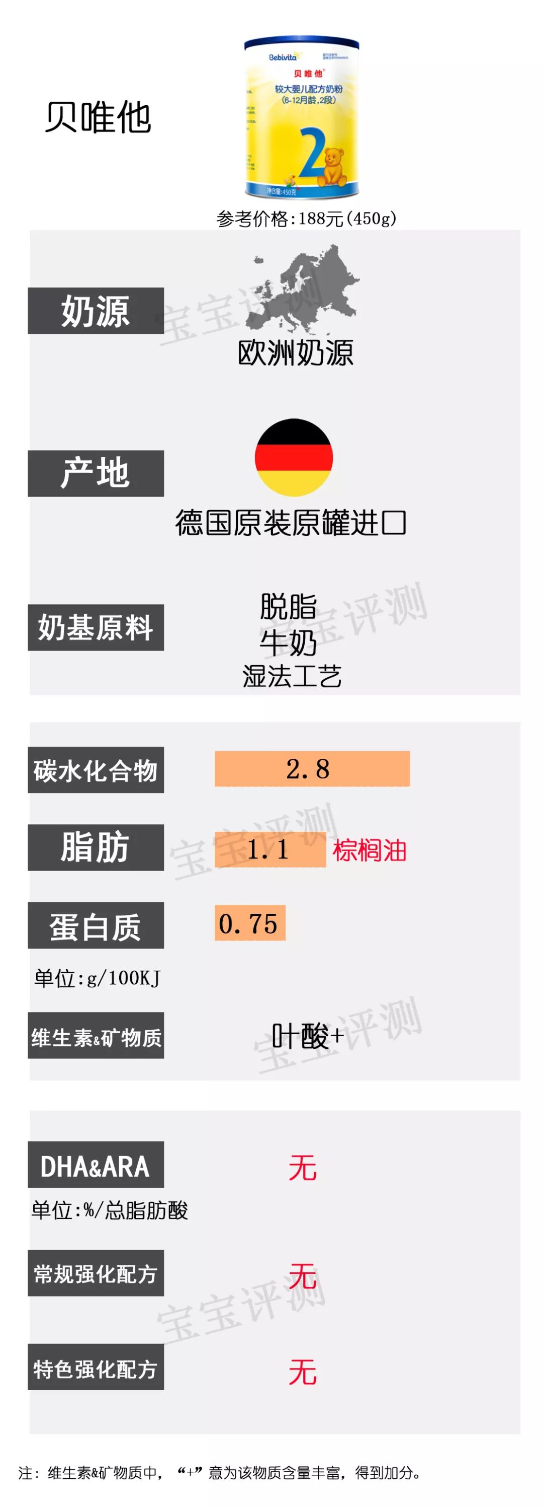 37款国产3段奶粉最新横评,36罐奶粉测评