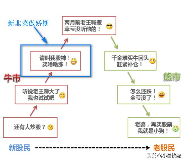 牛市到底该不该和老股民交流,牛市中新股民反而赚得比老股民多