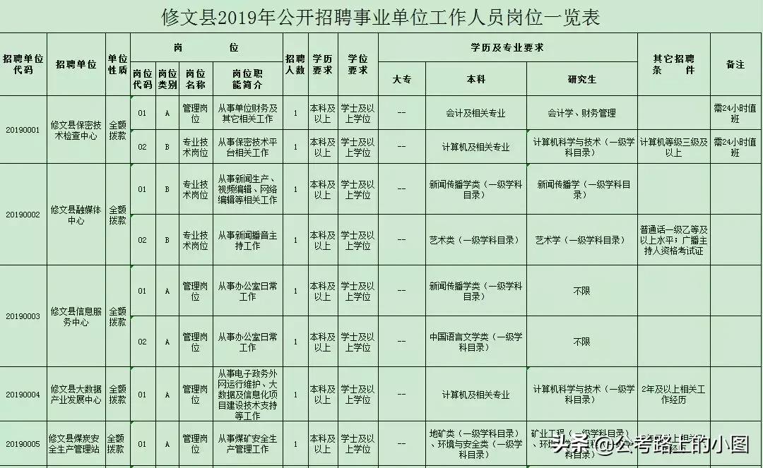 贵州事业单位及公务员招聘,贵州公务员招聘网最新通知
