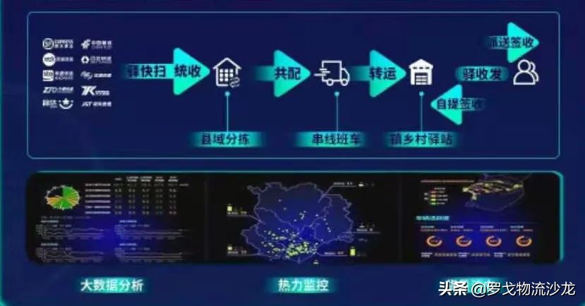 顺丰驿站整个运营模式是什么,顺丰驿站的盈利模式