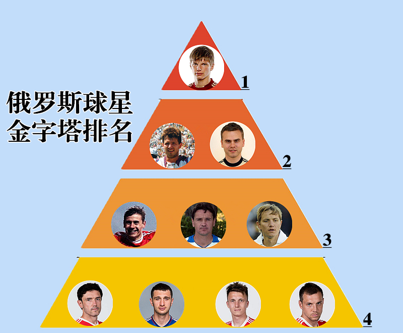 戈洛文俄罗斯效力哪个队,戈洛文最快进球