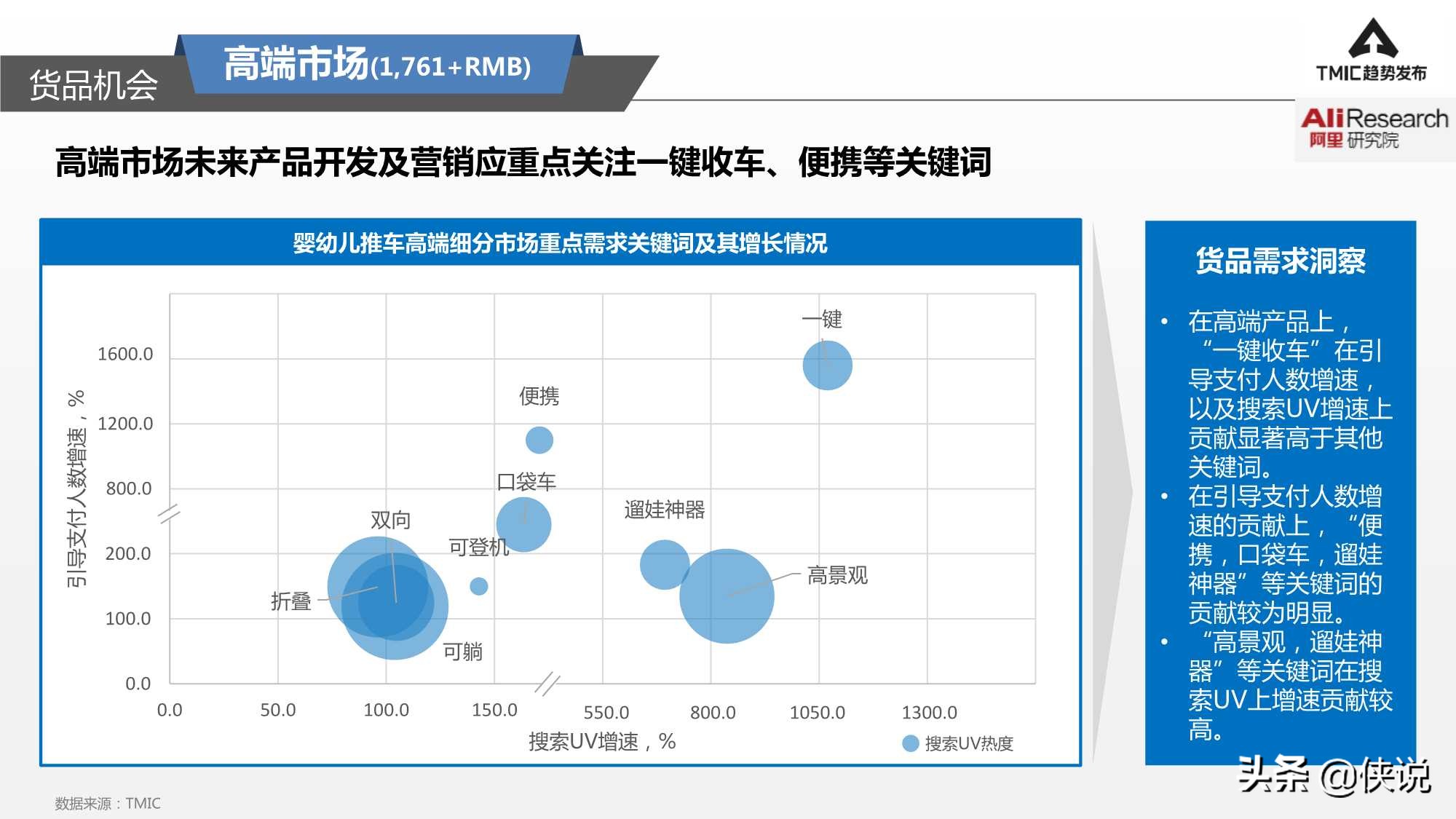 智能婴儿推车市场商机,看婴儿推车新趋势