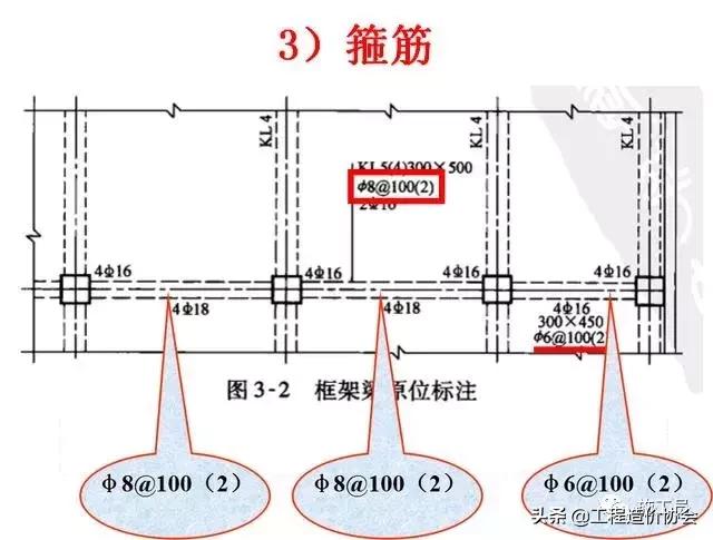 梁钢筋识图入门300例,建筑梁平法施工图识图