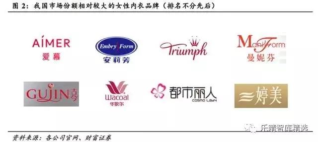 内衣行业发展走势分析,内衣行业市场容量和变化趋势