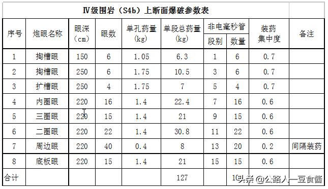 隧道洞身开挖施工流程,隧道加宽段开挖施工方案