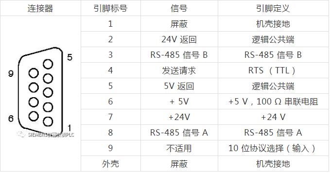 s7-200smart编程实例,s7-200smart控制变频器