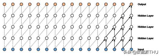 深度学习自己创作的音乐代码,深度学习自动生成音乐