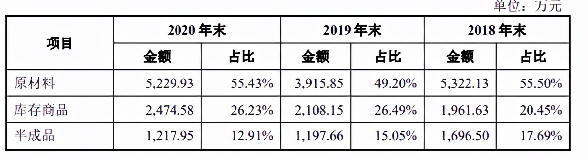 播恩集团饲料怎么样,播恩集团ipo