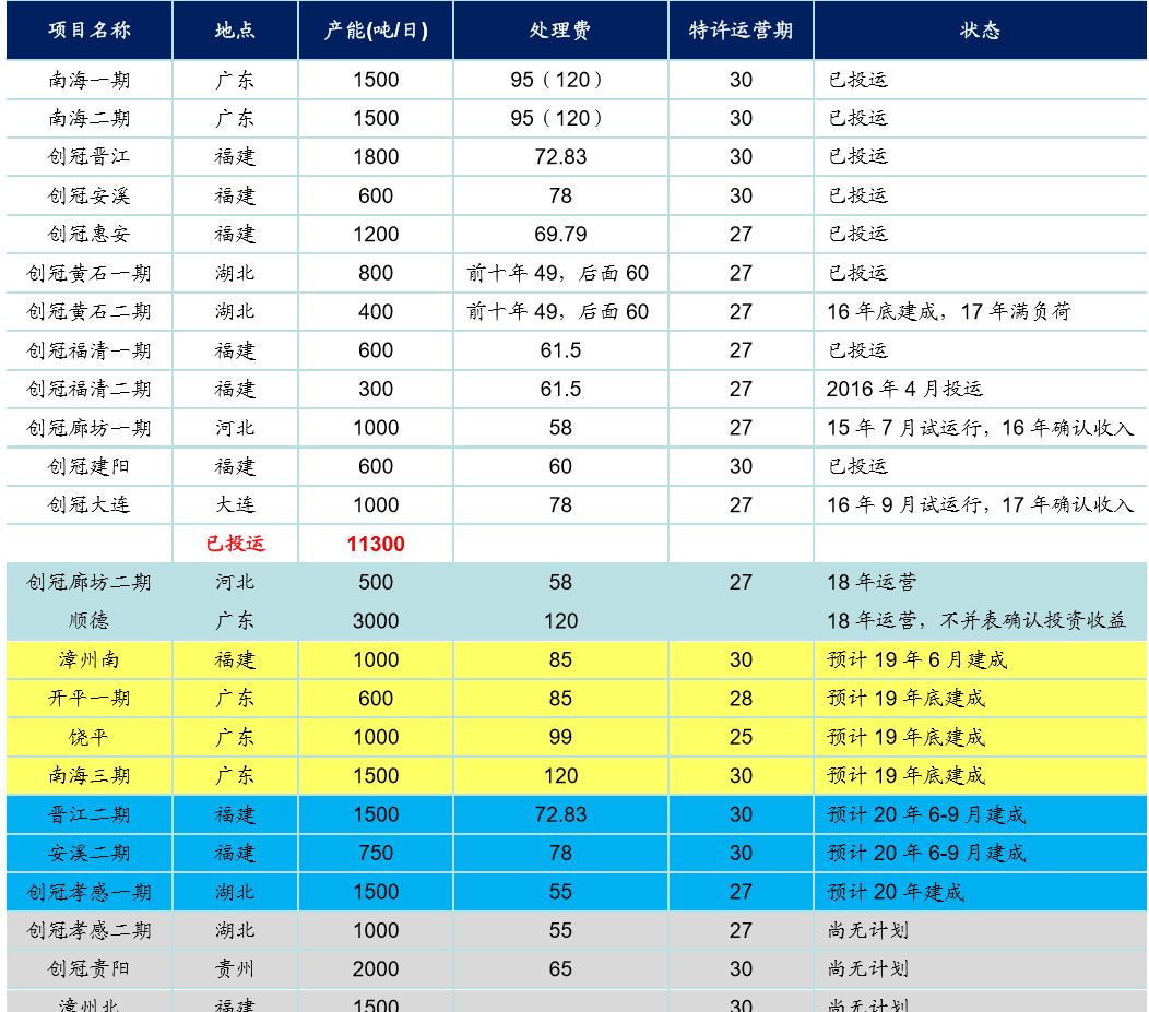 瀚蓝环境股票近五年业绩,瀚蓝环境有投资价值吗