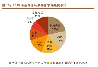 雅克科技深度解析：国产半导体材料霸主，打造一体化业务平台