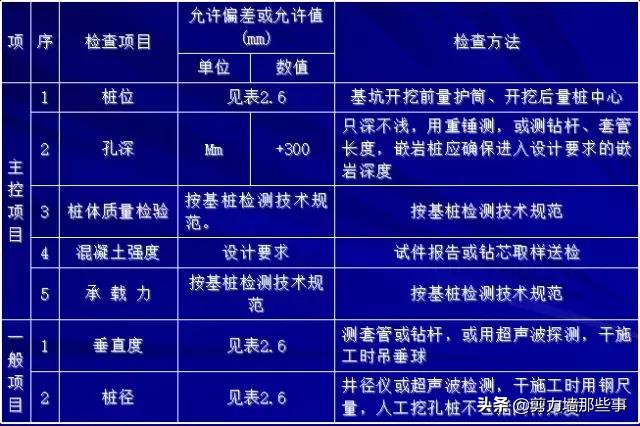 桩基遇到溶洞如何处理,桩基施工溶洞收费标准