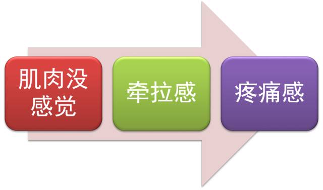 5公里跑后拉伸动作,跑后拉伸详细教程