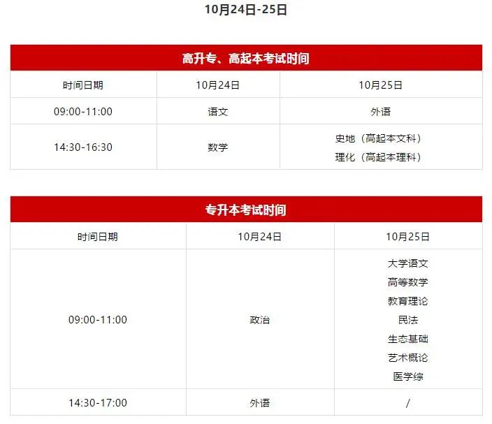 2021成人高考网上报名条件,成人高考报名成功上学要交学费吗