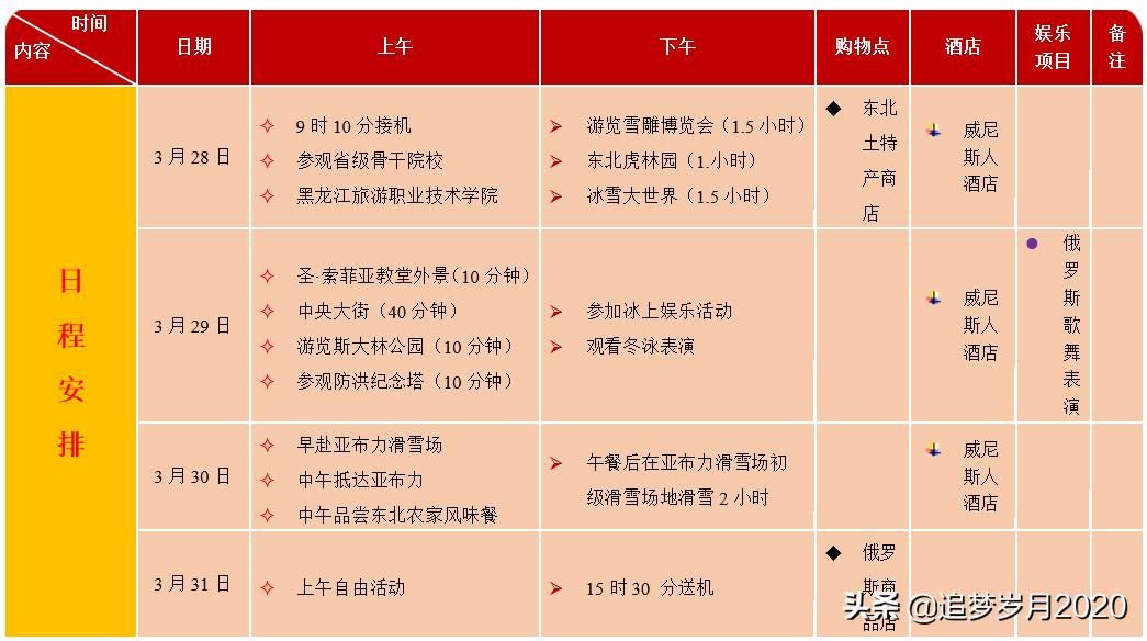 word璇佷欢琛ㄦ牸鍦嗚,word琛ㄦ牸鍦嗚杈规鎬庝箞璁剧疆