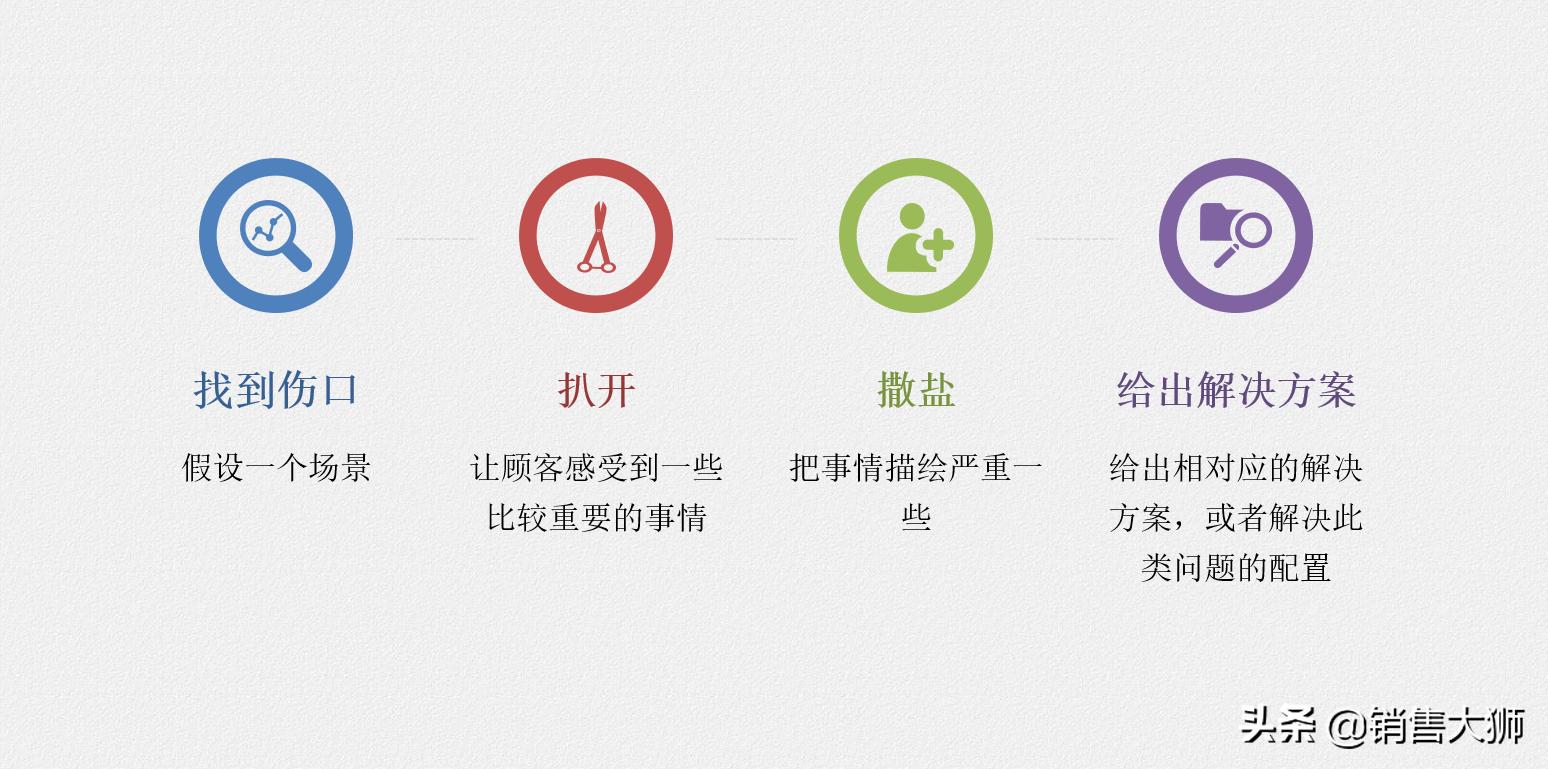 销售大课堂与客户沟通技巧,销售大课堂和客户沟通技巧