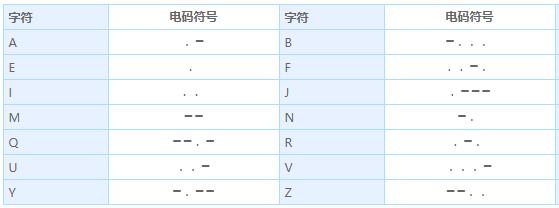 对方微信号怎么解密,怎样破解别人的微信