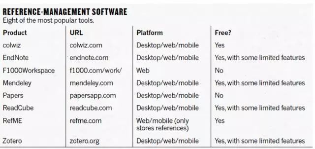 文献检索的基础知识,科研必读书目