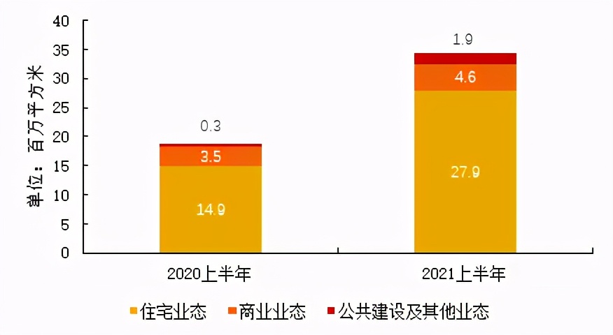 弘阳地产业绩大全,弘阳地产2019中报