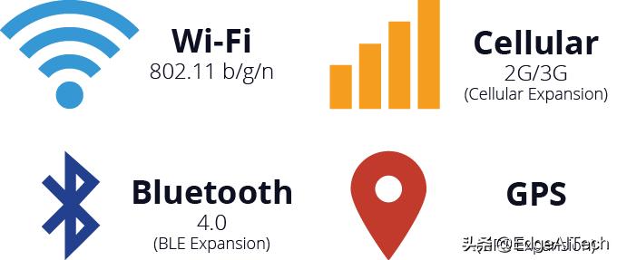 从OnionOmega2想到：EdgeComputing是物联网的下一个战场吗