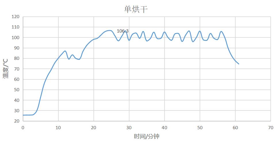 海尔纤美热泵烘干机安装说明,海尔纤美烘干机哪款好