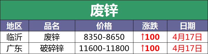 废电瓶今日价格行情最新报价,废电瓶价格行情走势图最新消息