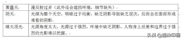 如何让拍出来的照片不灰蒙蒙,白天拍摄暗调照片的技巧