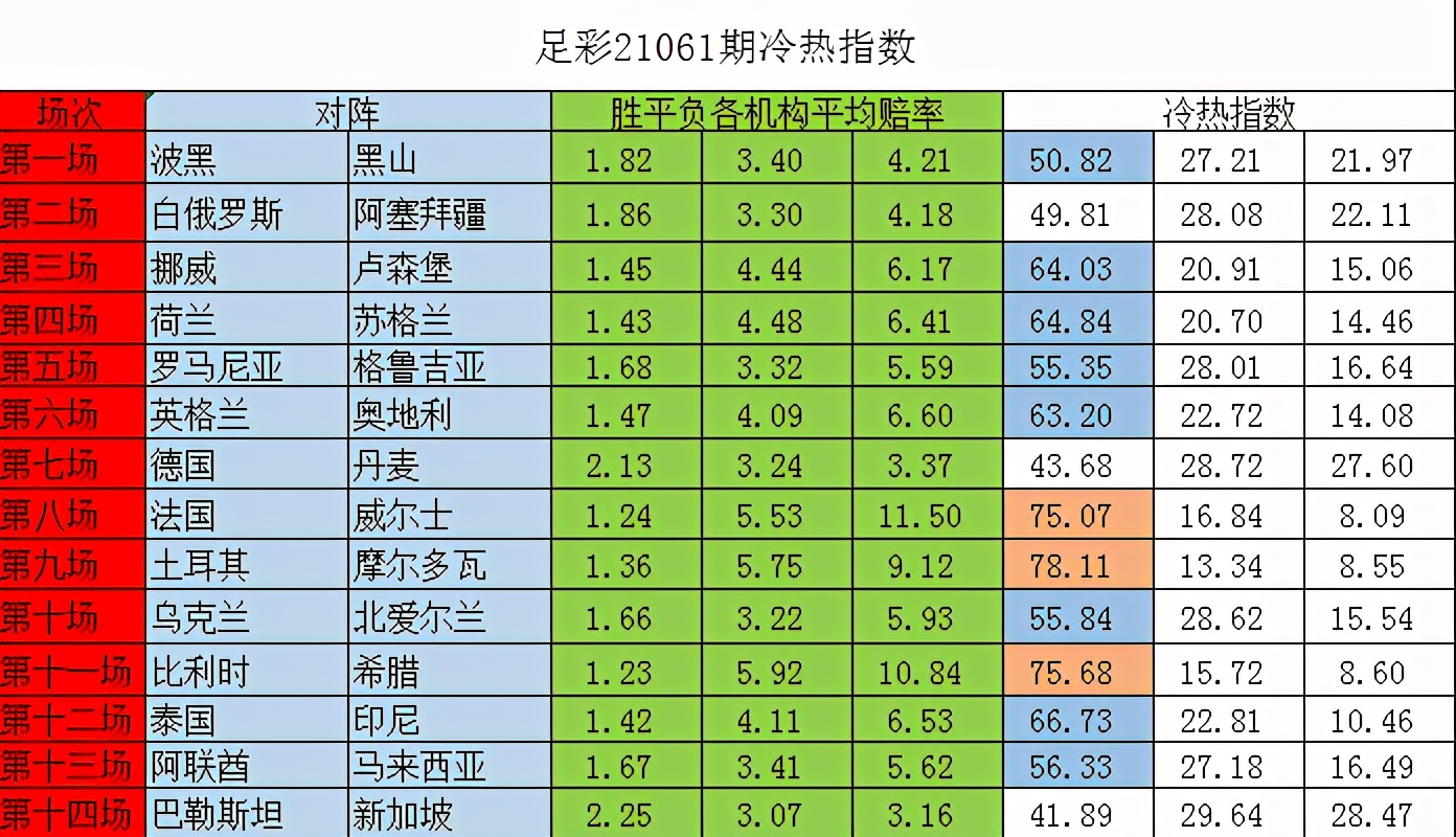 足彩胜负18001期冷门分析图表最新,足彩21105期欧洲4大赔率表