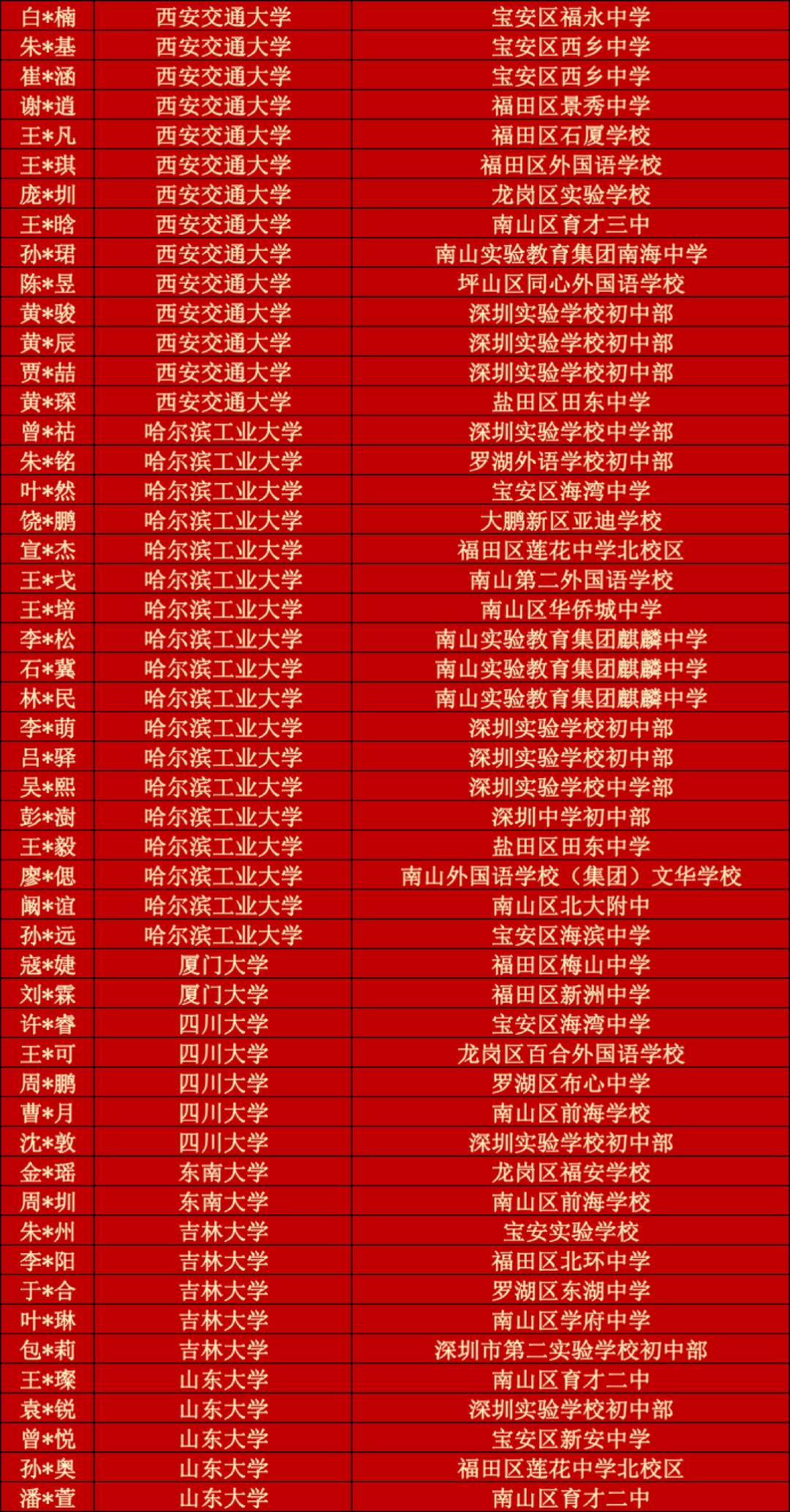 深圳清华北大录取人数创新高,深圳录取清华北大的学校