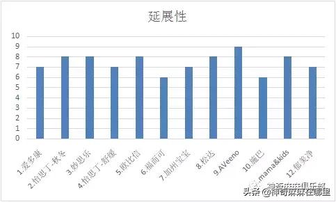 冬天干燥润肤霜儿童,干燥起皮润肤霜婴幼儿