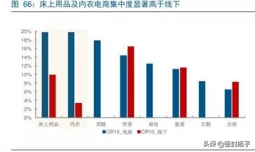 都市丽人全面转型国民内衣,最好的内衣品牌都市丽人